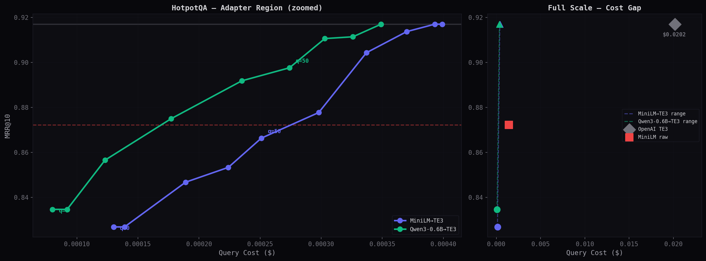 HotpotQA Cost vs Accuracy