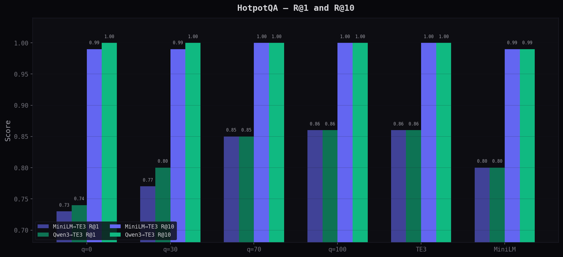 HotpotQA Recall