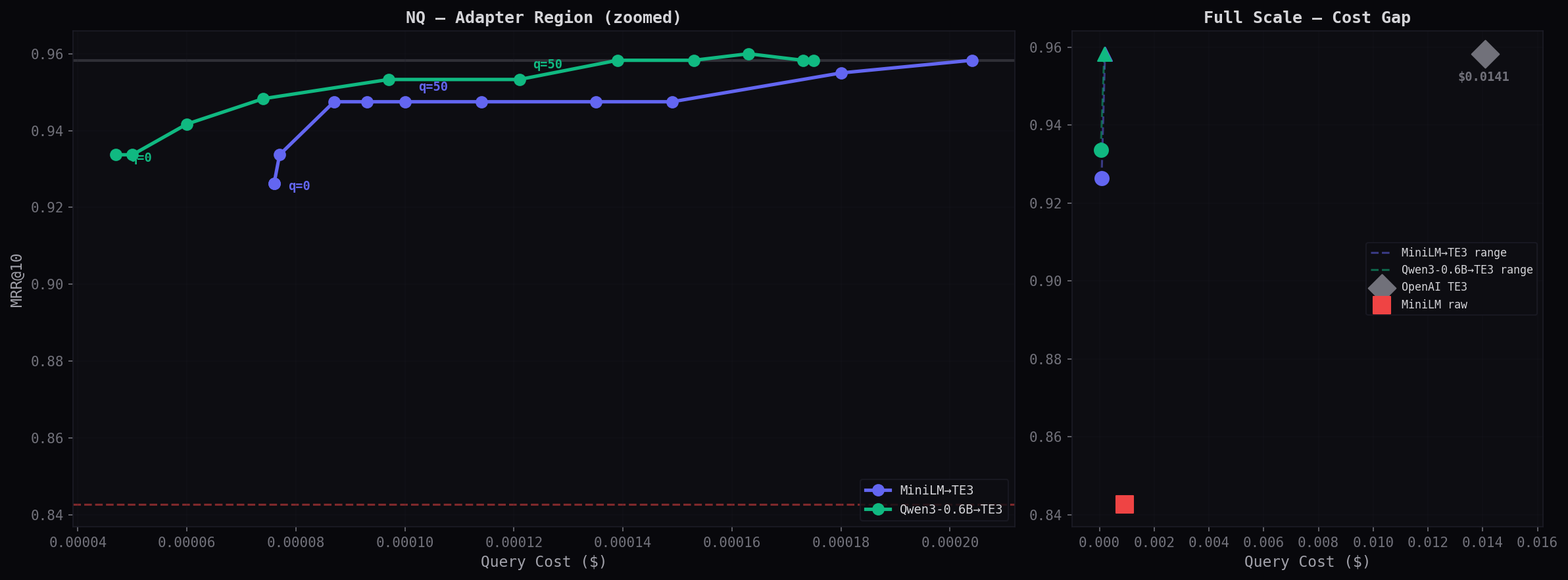 NQ Cost vs Accuracy