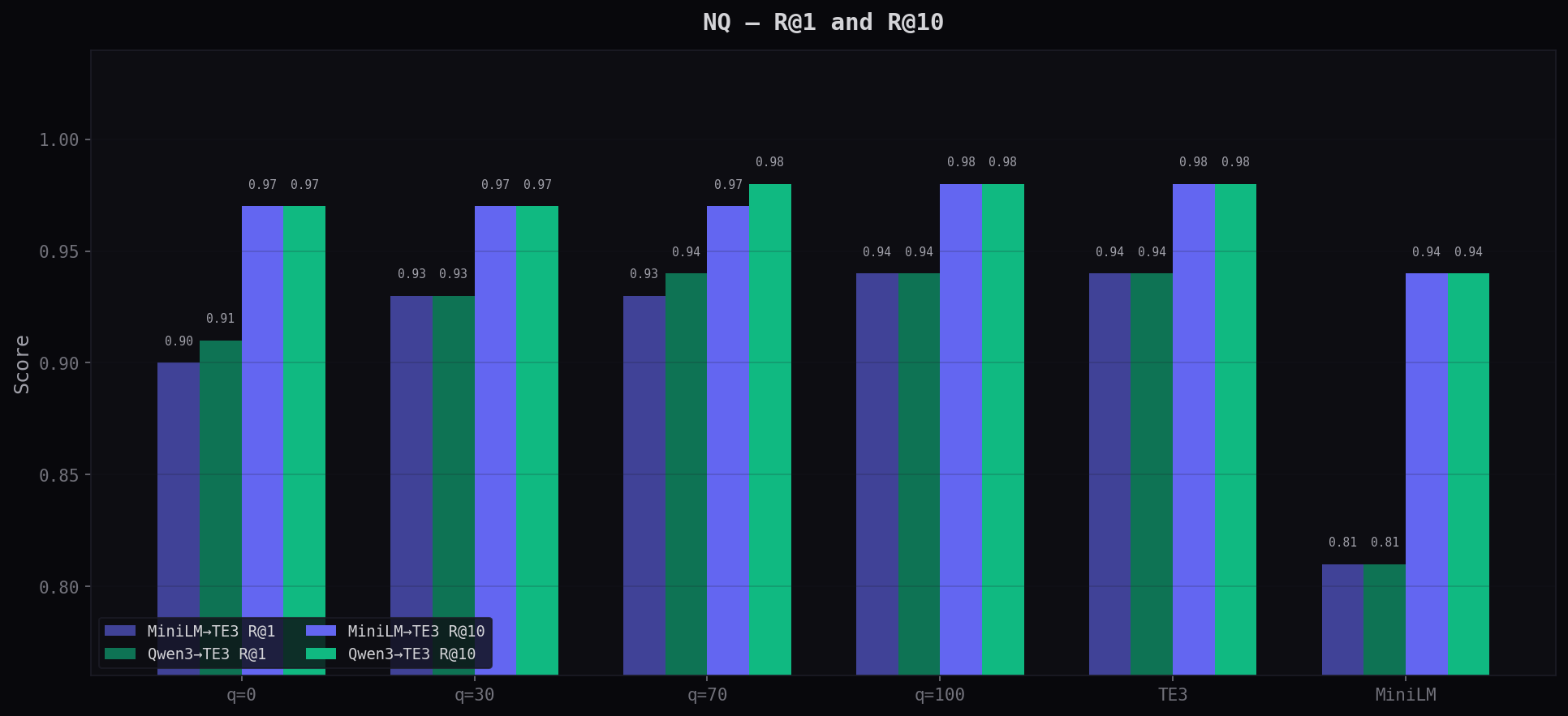 Natural Questions R@1 and R@10