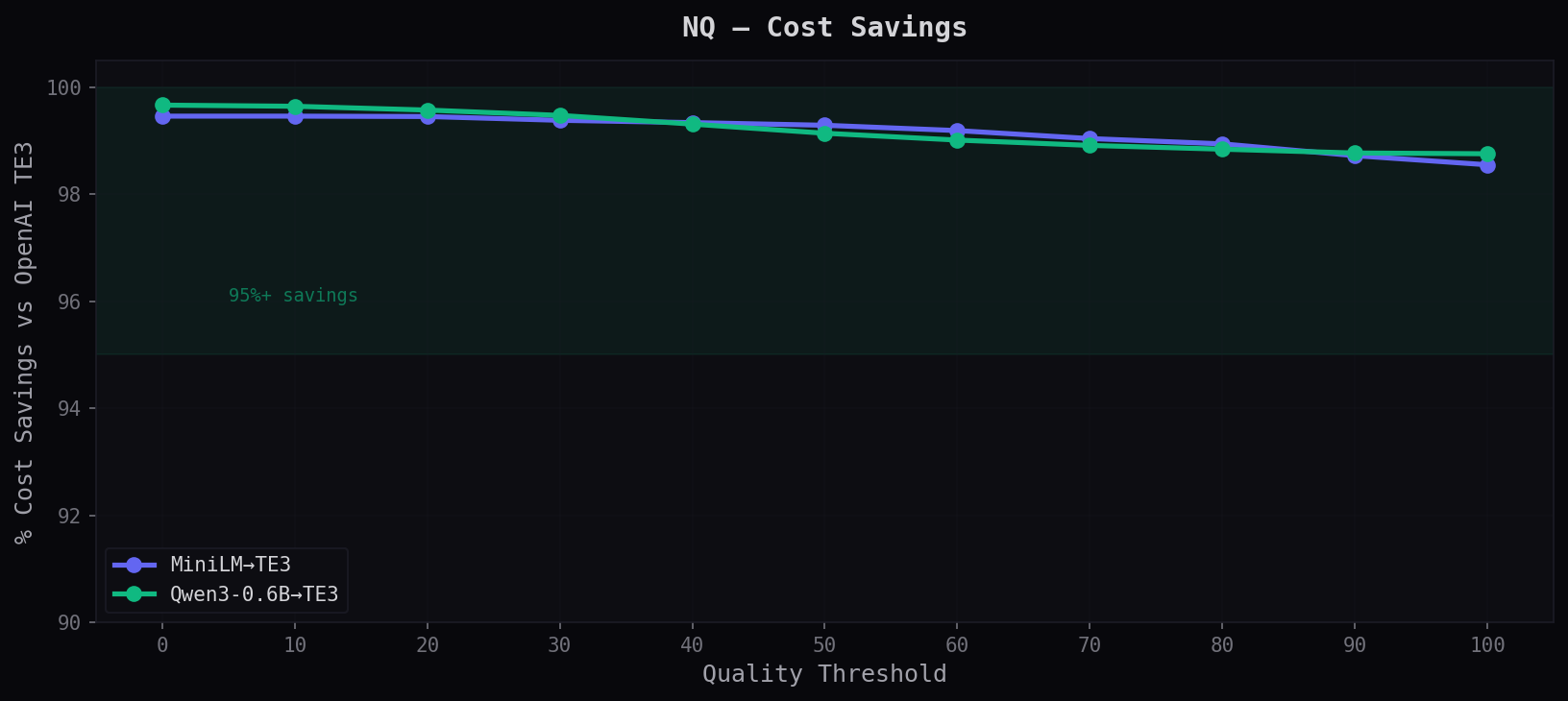NQ Savings